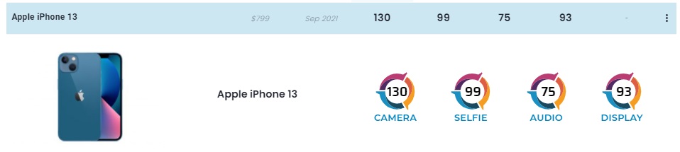 Iphone pro max таджикистан. Iphone 12 Pro или 13 Pro что выбрать. Iphone 12 Pro convert into 13 Pro. Iphone 12 vs 13. Iphone 12 Pro Max и 13 Pro Max.
